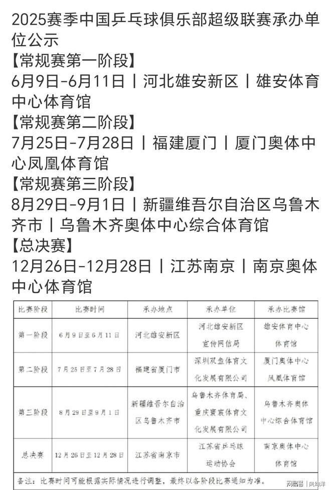 最新！2025乒超联赛举办时间和城市公布一共涉及四个城市！