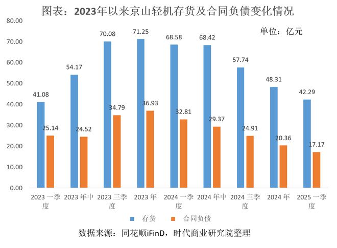 九游体育-发现好公司京山轻机一季度业绩承压钙钛矿电池设备或成破局关键