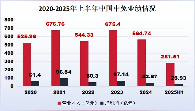 九游体育-海南封关倒计时！中国中免消费回流能否唤醒免税巨龙的千亿潜力？